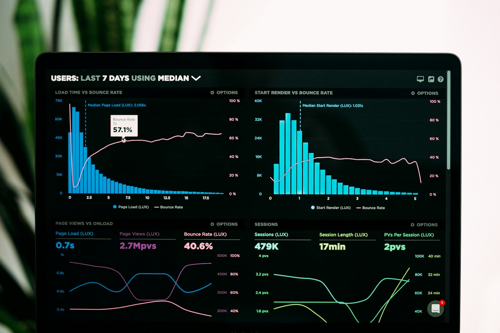 Operations dashboard with live charts and telemetry